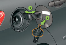 1. Opening the fuel filler flap.