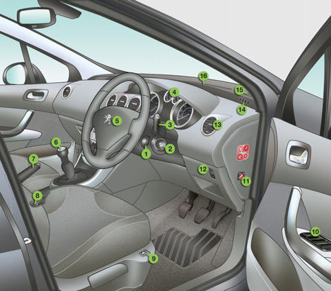 1. Audio and telematic system steering mounted controls.