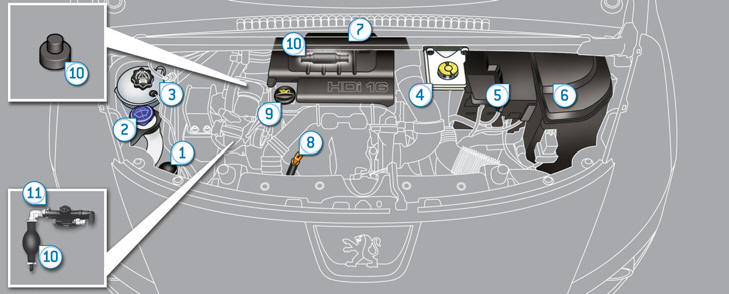 The various caps and covers allow access for checking the levels of the various