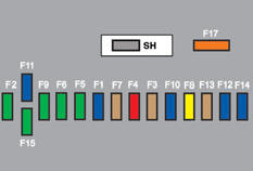 Fuse tables