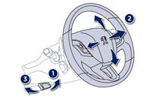 1. Release the adjustment mechanism.