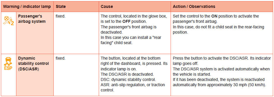 Warning lamps