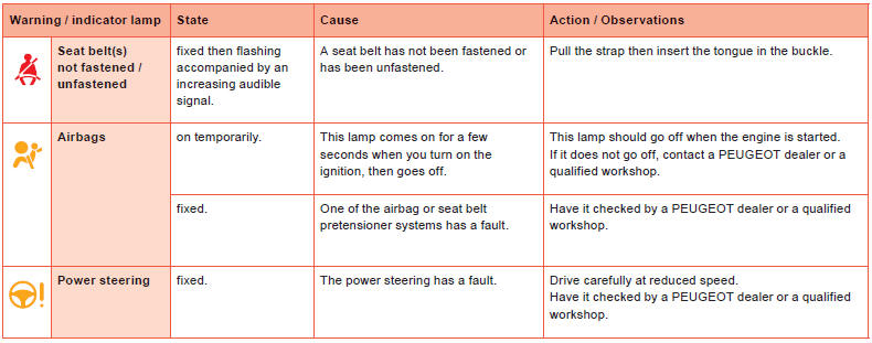 Gauges and indicators