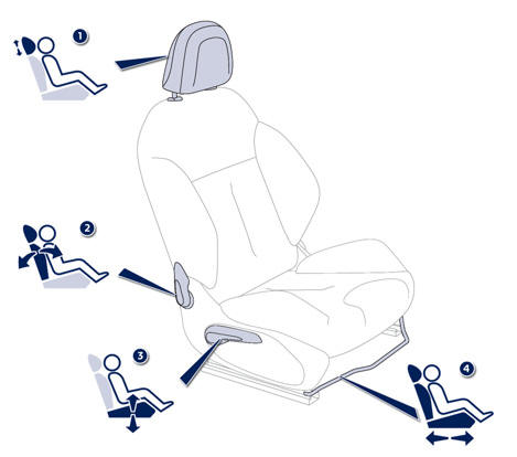 1. Head restraint height adjustment.