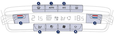 1. Automatic comfort programme