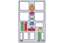 Fuse tables