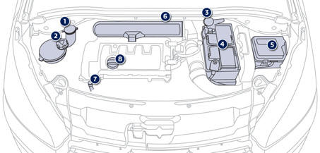 Diesel engines