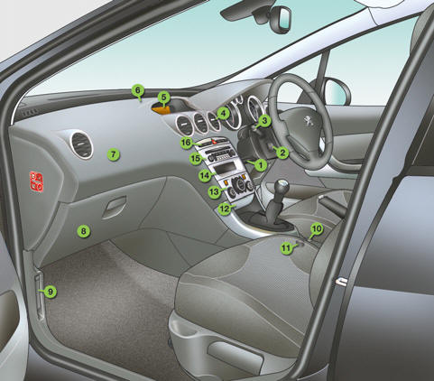 1. Steering wheel adjustment control.