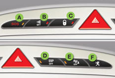 Lighting of the indicator lamp indicates the status of the corresponding function.