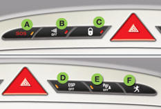 Lighting of the indicator lamp indicates the status of the corresponding function.
