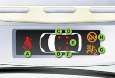 A. Front and/or rear seat belts not fastened / unfastened warning lamp.