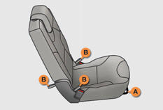 Raise the bar A and slide the seat forwards or backwards.
