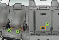 This ISOFIX mounting system ensures fast, reliable and safe fitting of the child