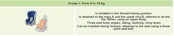 Follow the instructions for fitting child seats contained in the seat manufacturer's installation guide.