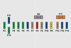 Fuse tables