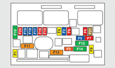 Fuse table