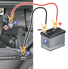 Operate the starter on the broken down vehicle and let the engine run If the