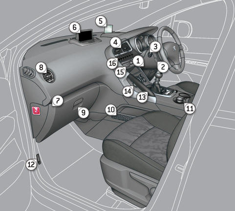 1. Steering wheel adjustment control.