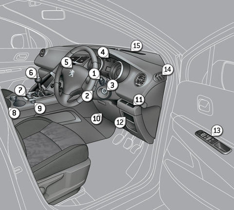 1. Wiper / screenwash / trip computer control stalk.