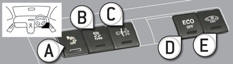 Lighting of the indicator lamp indicates the status of the corresponding function.