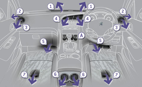 System which creates and maintains good conditions of comfort and visibility