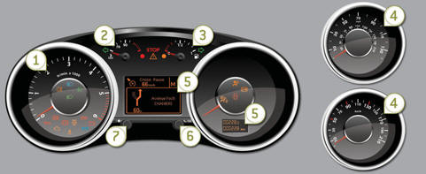 Panel grouping together the vehicle operation indication dials and warning lamps.