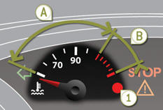 With the engine running, when the needle is: - in zone A , the temperature is