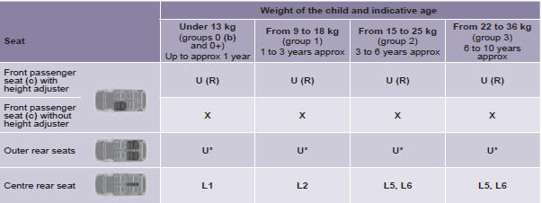 a: universal child seat, child seat that can be installed in all vehicles using