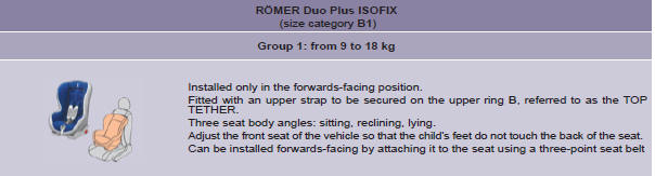 This child seat can also be used on seats which are not fitted with ISOFIX