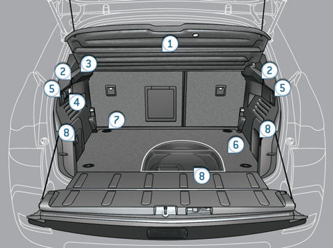 1. Load space cover