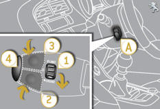 The controls of this system are grouped together on stalk A .