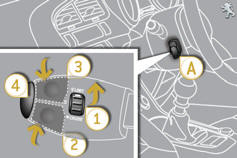 The controls of this system are grouped together on stalk A .