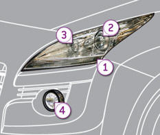 Changing bulb information :: Peugeot 3008 Owner's Manual Peugeot 3008 - Peuclub.com