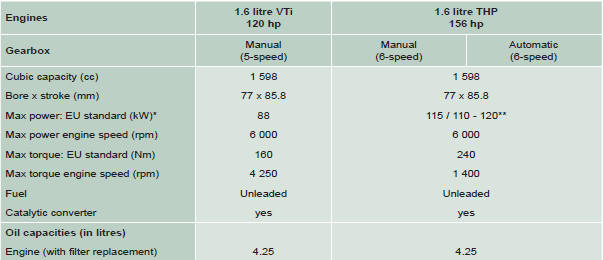 * The maximum power corresponds to the type approved value on a test bed, under