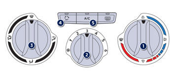 If you put the air flow control in position 0 (system off), the temperature is