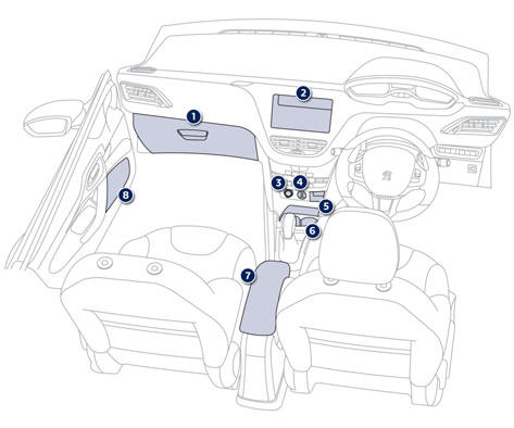 1. Glove box (see details on the following page)