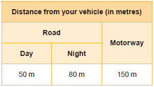 These are the internationally recognised values.