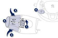 The controls of this system are grouped together on stalk A.