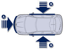 Impact detection zones