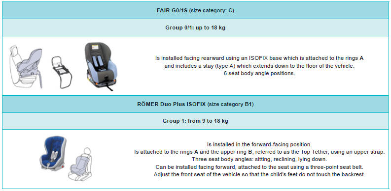 Follow the instructions for fitting child seats contained in the seat manufacturer's