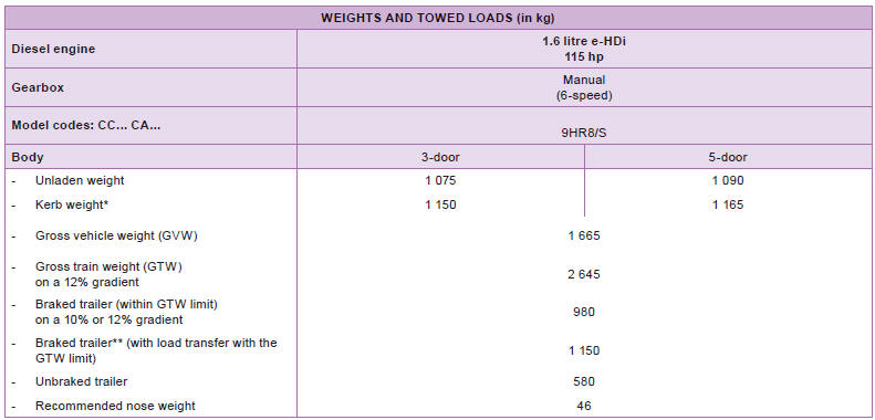 Dimensions (in mm)