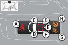 A. Front and/or rear seat belts not fastened / unfastened warning lamp.
