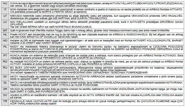 Child seats recommended by Peugeot