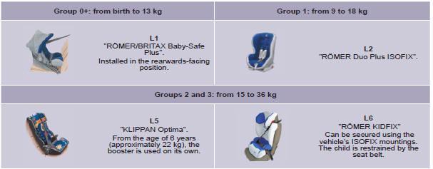 Installing child seats with a stay