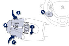 The controls of this system are grouped together on stalk A.